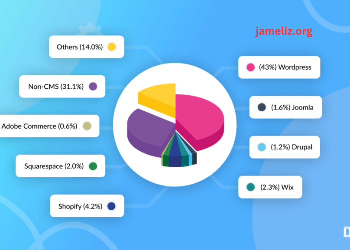 Comparing Popular APK Sharing Platforms